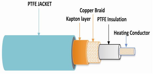 heating elements, heating cables