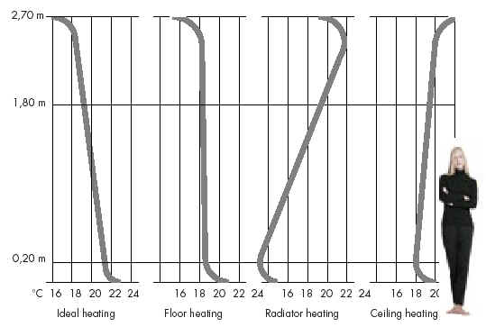 hydronic under floor heating system, axtΡAaxotΡA޵oAxaxu{