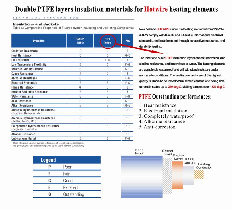 ptfe,etfe, pvc