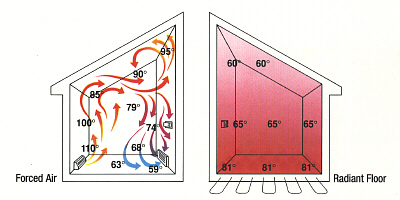 radiant floor heating drawings, traditional heating, floor heating